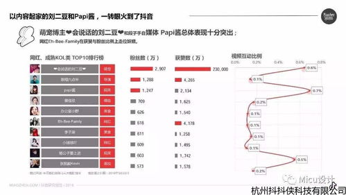 2018抖音段子大全《抖音段子大全爆笑》