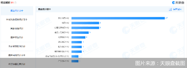 消失的言几又、退款无门的储值卡  为止损买本书，竟要从北京飞成都