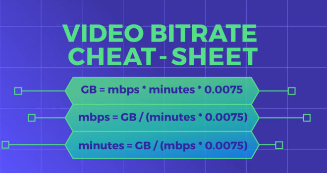 视频比特率多少合适(教你如何计算视频比特率)
