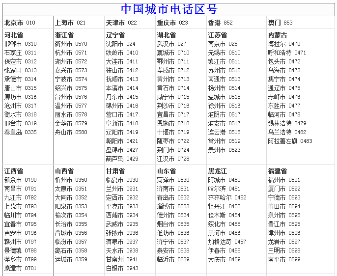 武汉的座机电话区号是多少（中国各省市的电话区号）