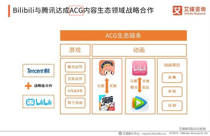 视频直播中的ACG OGC UGC PGC(淘宝直播pgc是什么意思)