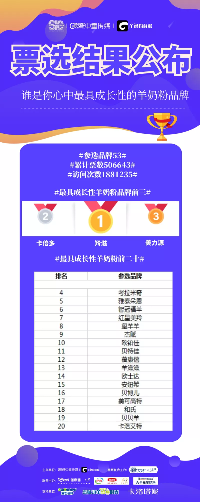 中国十大羊奶粉品牌排名（2022年最具成长性的羊奶粉品牌TOP20公布）