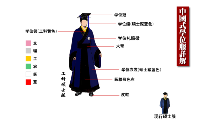 中国最高学历是什么学历（90%的人都答错了）
