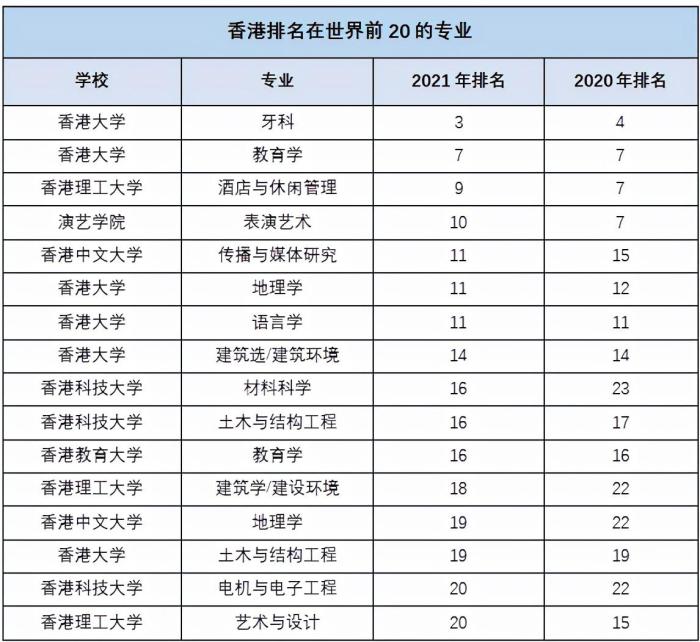 香港八大大学排名（八大名校的特色优势专业介绍）