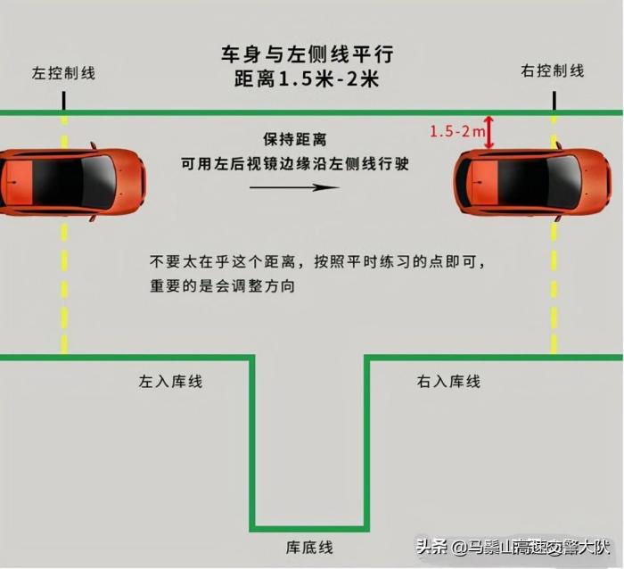 倒车入库技巧图解 6个步骤要掌握（教你一分钟轻松学会倒车！）