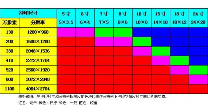 5寸照片是多少厘米（常用照片尺寸对照表）