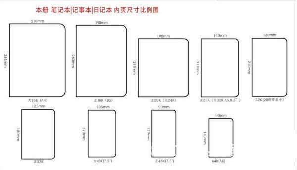 a5和b5的本子哪个大（纸张规格实物对比图片）