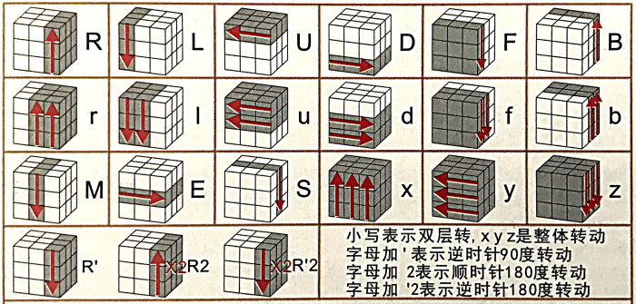 魔方二阶教程一步一步图解（二阶魔方新手入门1~7步骤公式）