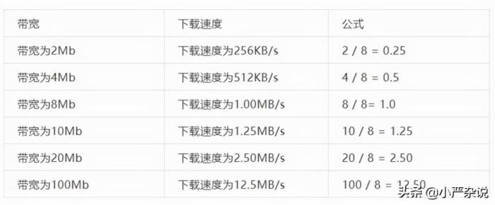 带宽的单位是bps还是hz（宽带、带宽、网速与流量有什么区别）