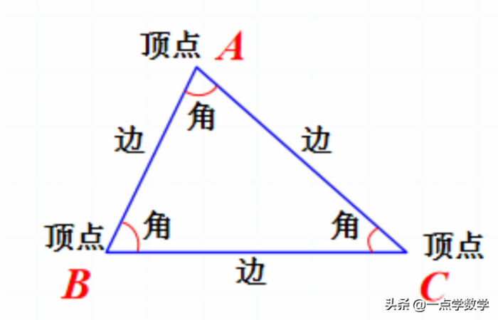 三角形周长公式大全（小学数学三角形知识点总结）
