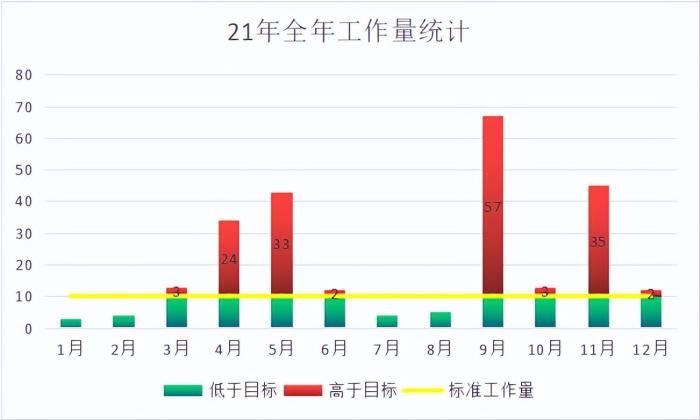 堆积图用来说明什么（堆积图使用技巧分享）