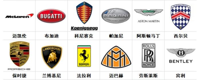 各种汽车品牌标志大全（100个常见车标盘点）