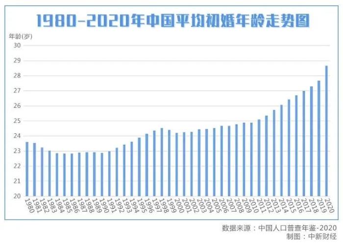 避孕套也卖不动了！背后藏着一个更大的趋势