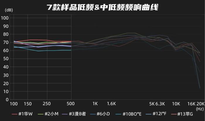 上千元的耳机只能听个响？测完16款耳机，我直呼亏大了