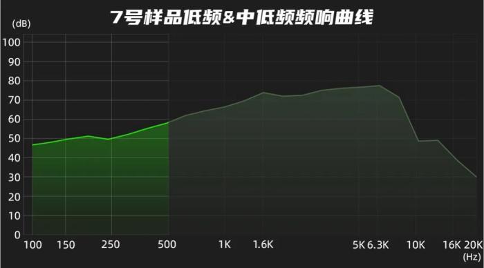 上千元的耳机只能听个响？测完16款耳机，我直呼亏大了