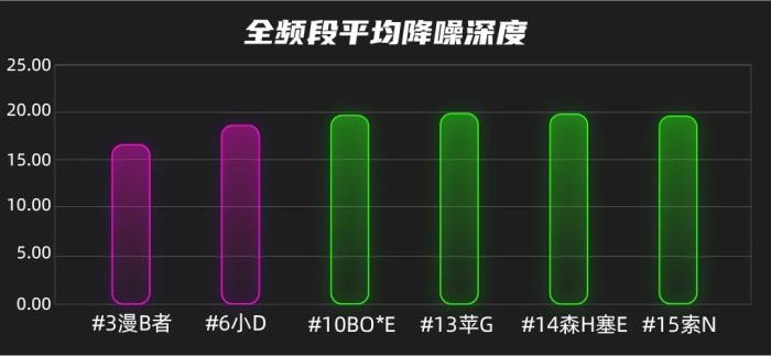 上千元的耳机只能听个响？测完16款耳机，我直呼亏大了