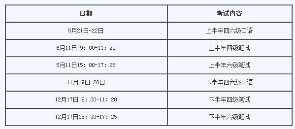 四级考试时间安排分配详细（2022年大学英语四六级考试）