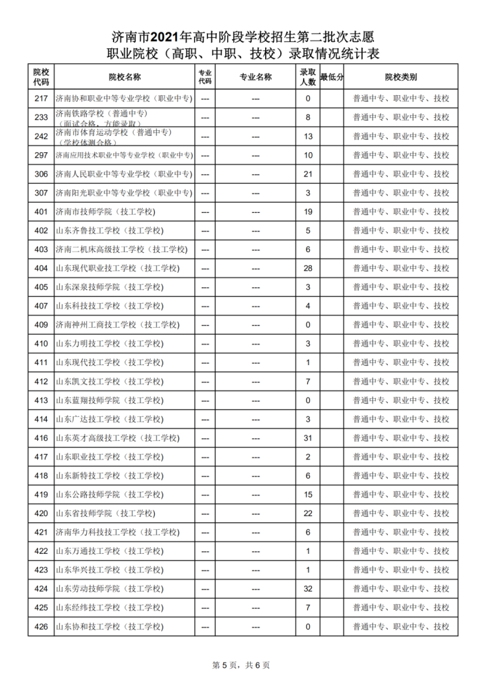 济南高中统招线公布：省实验458分，历城二中456分