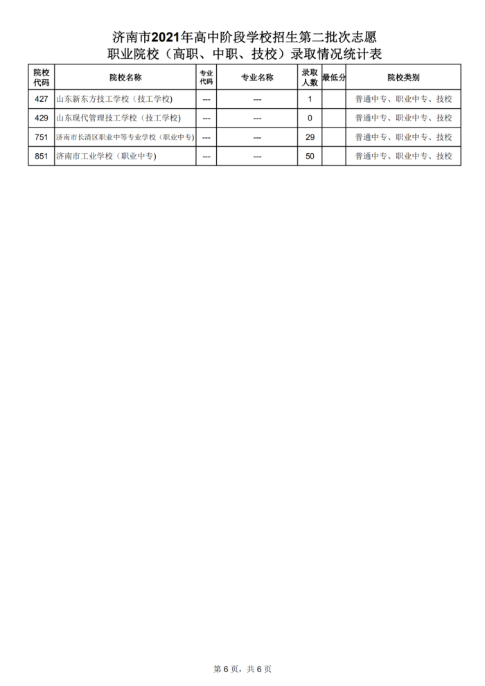 济南高中统招线公布：省实验458分，历城二中456分