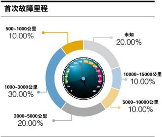 全球鹰吉利怎么样（吉利全球鹰gc7使用感受）(7)