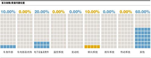 全球鹰吉利怎么样（吉利全球鹰gc7使用感受）(6)