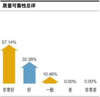 全球鹰吉利怎么样（吉利全球鹰gc7使用感受）(9)