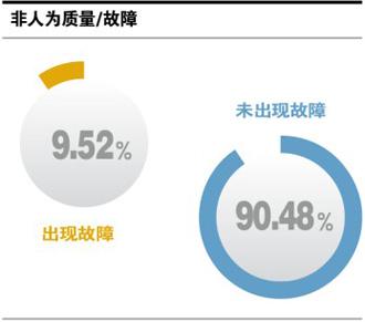 全球鹰吉利怎么样（吉利全球鹰gc7使用感受）(8)