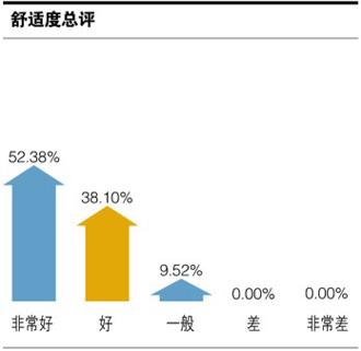 全球鹰吉利怎么样（吉利全球鹰gc7使用感受）(12)