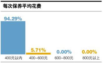 全球鹰吉利怎么样（吉利全球鹰gc7使用感受）(15)