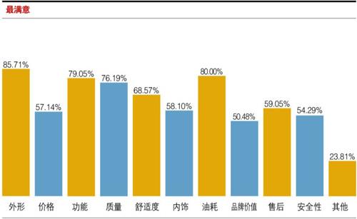 全球鹰吉利怎么样（吉利全球鹰gc7使用感受）(17)