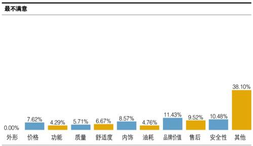 全球鹰吉利怎么样（吉利全球鹰gc7使用感受）(18)