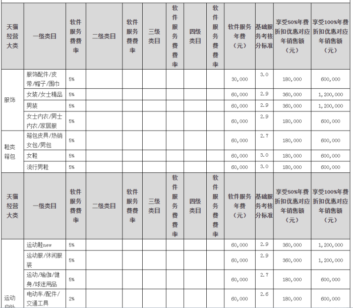 开虚拟网店需要多少钱(开虚拟网店的详细步骤)