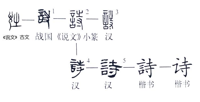 《说文解字》第391课：成语“一语成谶”的“谶”，你读对了吗