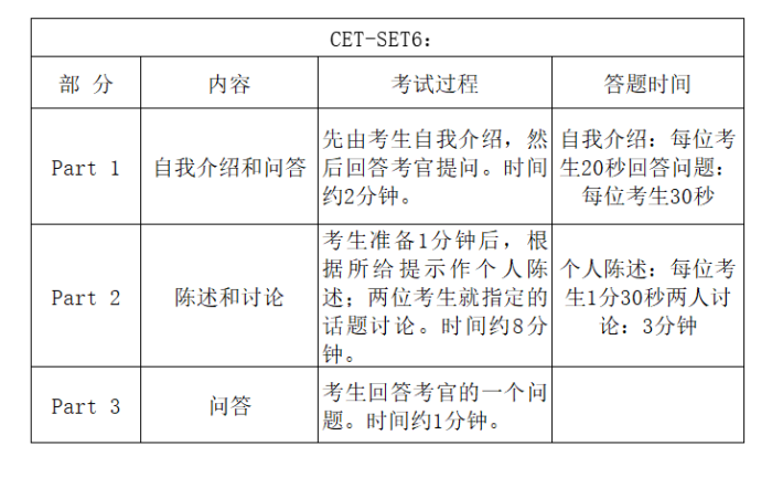 英语四六级考试题型和分值比例