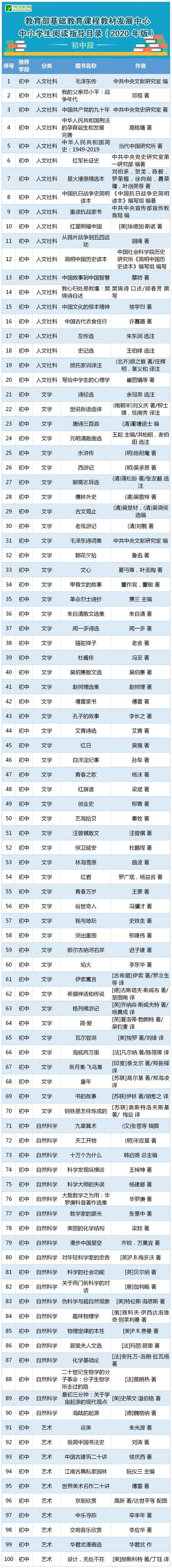 12岁一15岁必读的书籍(男生女生必读的十本书排行榜)