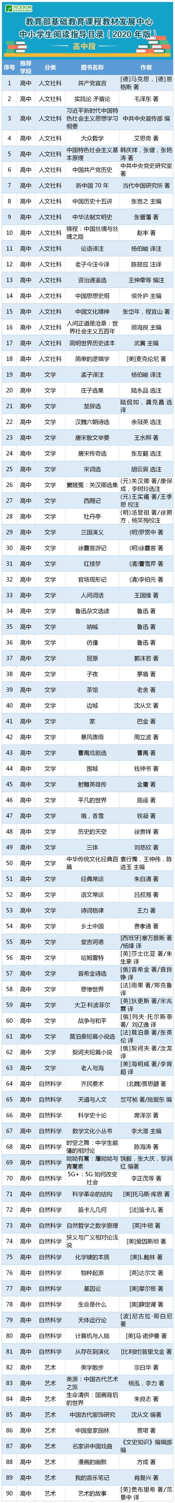 12-18岁阅读书单来了！家长收藏起来