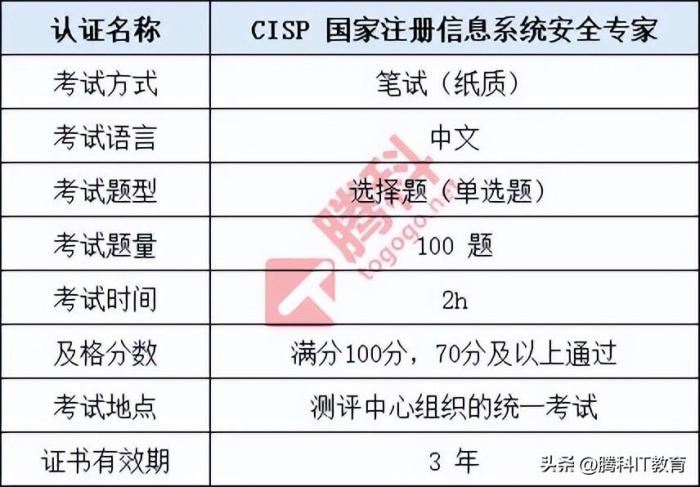 CISP证书是什么含金量如何（CISP值得考吗？有什么作用？）