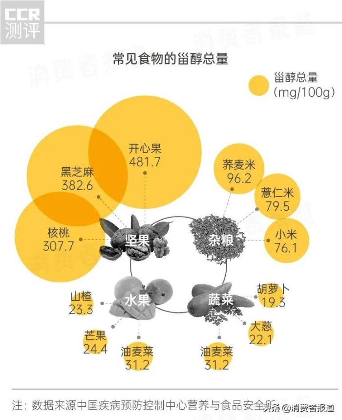 菜籽油哪个牌子好（10款菜籽油测试）