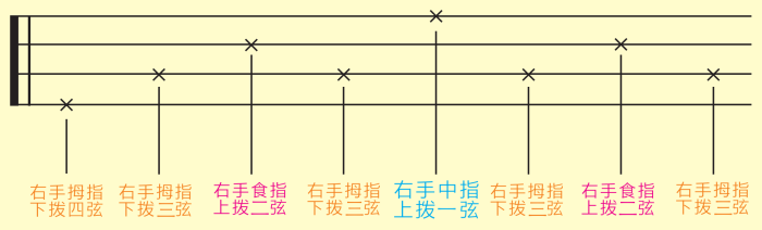 「歌芮拉尤克里里零基础入门教学」第六课：分解节奏型与复合音