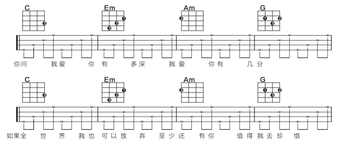 「歌芮拉尤克里里零基础入门教学」第六课：分解节奏型与复合音