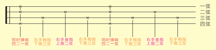 「歌芮拉尤克里里零基础入门教学」第六课：分解节奏型与复合音