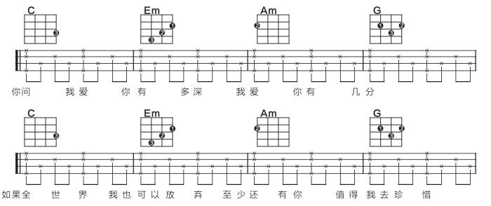 「歌芮拉尤克里里零基础入门教学」第六课：分解节奏型与复合音