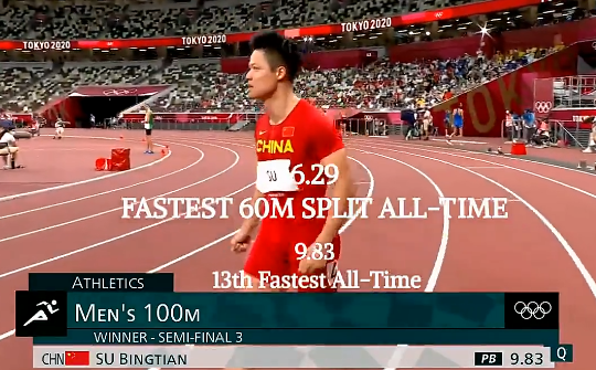 六十米世界纪录是多少秒保持者是谁（苏炳添60米世界排名情况）