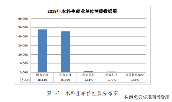 哈尔滨工程大学2019就业质量，进国企毕业生高达48%，不输个别985