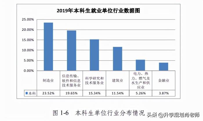 哈尔滨工程大学2019就业质量，进国企毕业生高达48%，不输个别985