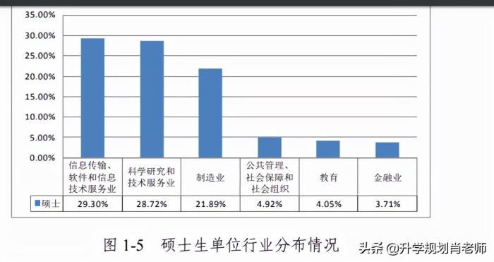 哈尔滨工程大学2019就业质量，进国企毕业生高达48%，不输个别985