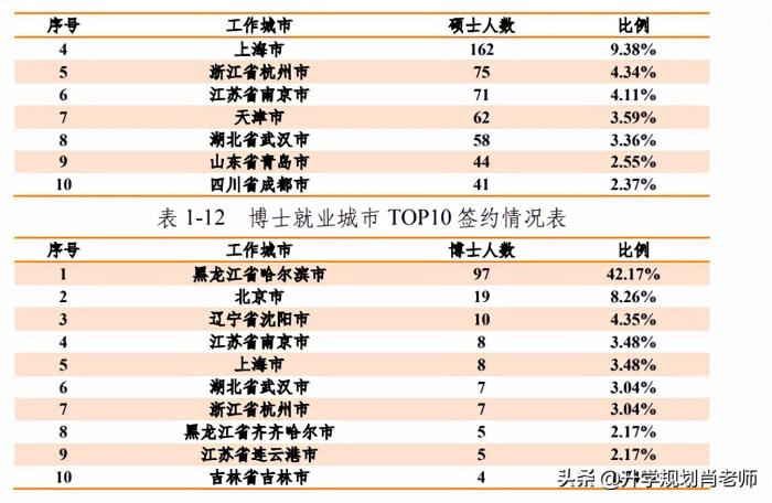 哈尔滨工程大学2019就业质量，进国企毕业生高达48%，不输个别985