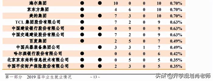 哈尔滨工程大学2019就业质量，进国企毕业生高达48%，不输个别985