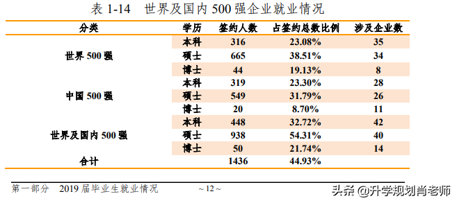 哈尔滨工程大学2019就业质量，进国企毕业生高达48%，不输个别985