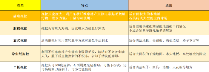 目前最好用的拖把有哪些（家用拖把排行榜前十名）